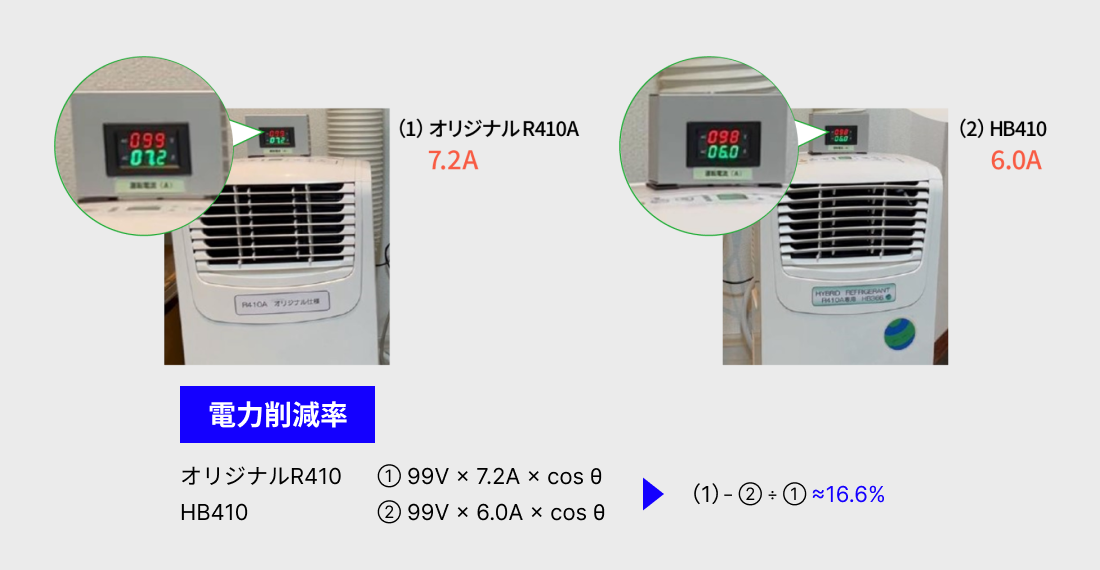 グリーンアース株式会社 ┃ 実験室実施例