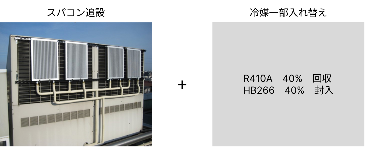 グリーンアース株式会社 ┃ スパコン+新冷媒