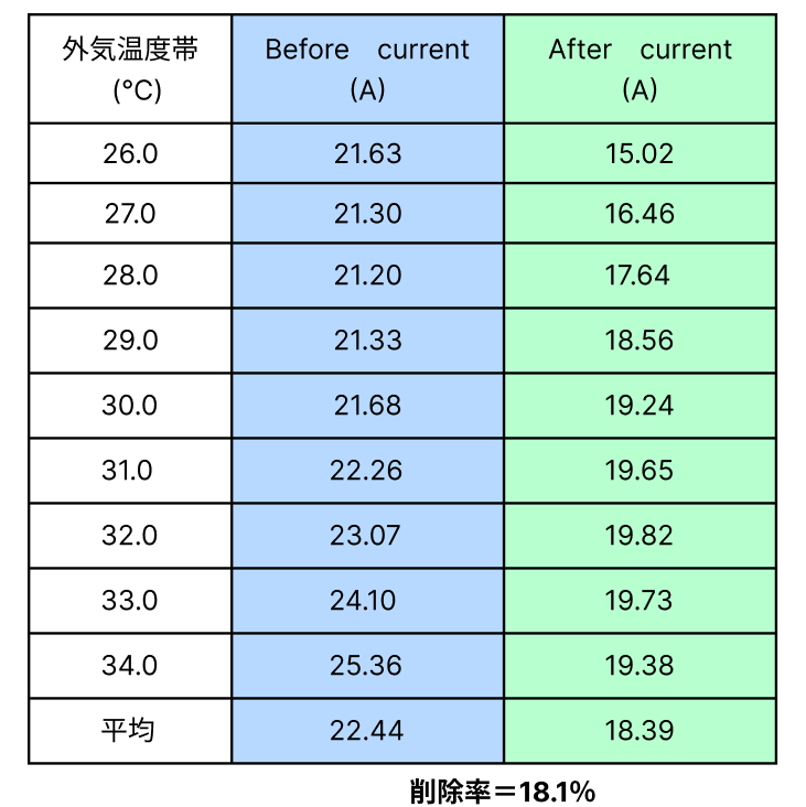 グリーンアース株式会社 ┃ スパコン検証結果のご報告