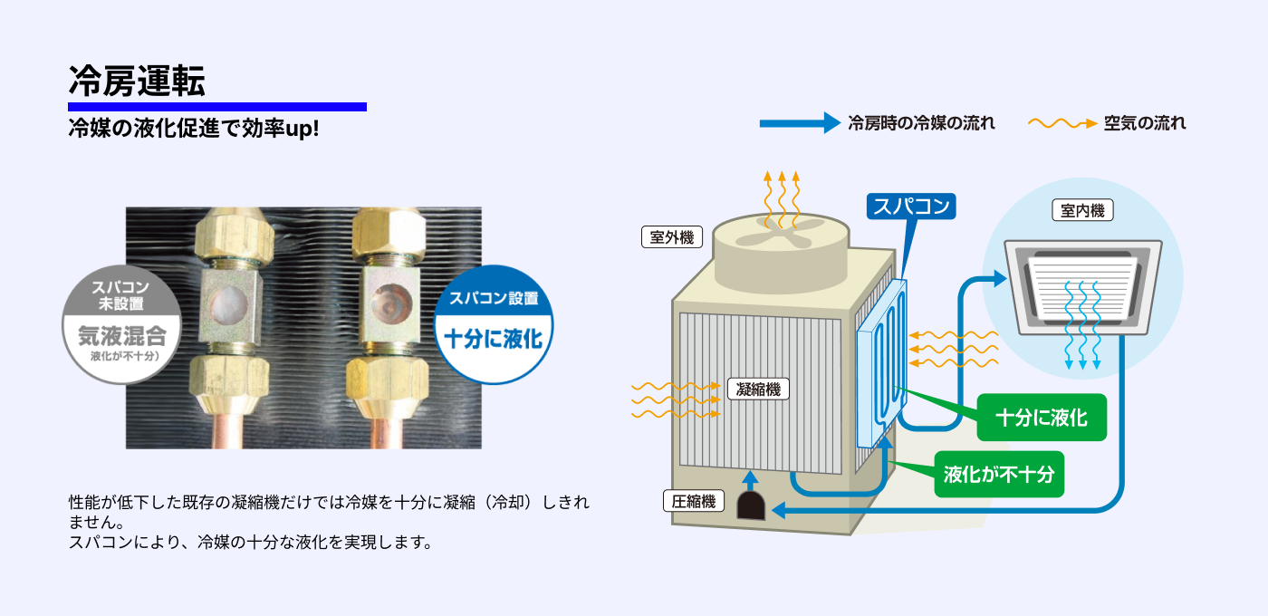 グリーンアース株式会社 ┃ 冷房運転