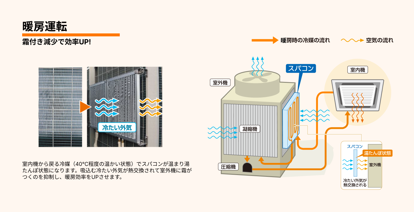グリーンアース株式会社 ┃ 暖房運転